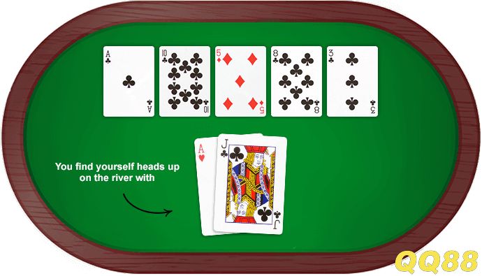 Lợi ích khi biết equity trong poker